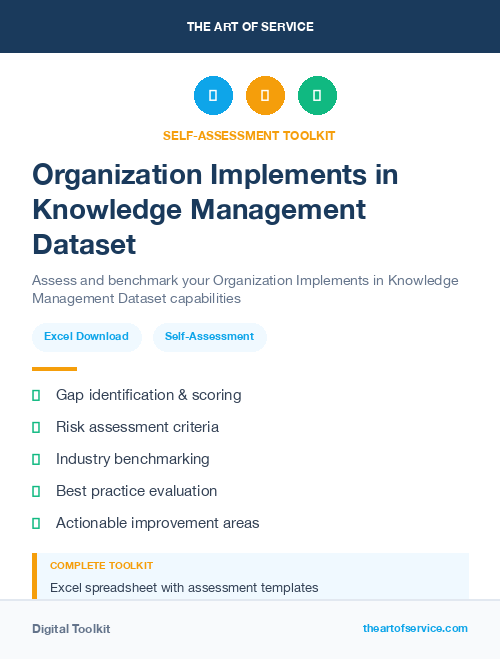 Organization Implements in Knowledge Management Dataset