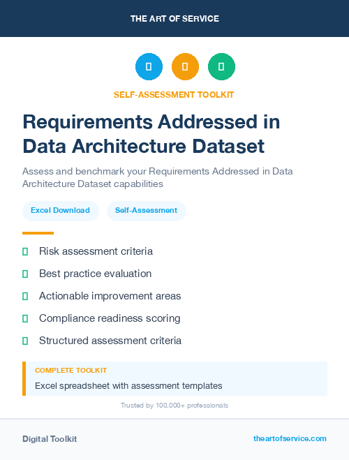 Requirements Addressed in Data Architecture Dataset