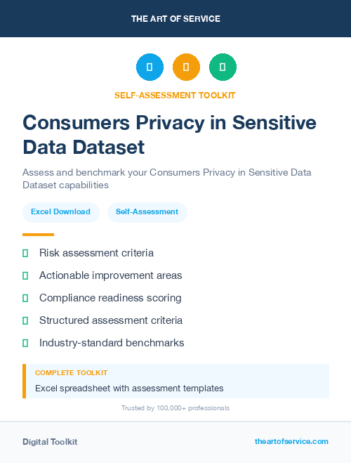Consumers Privacy in Sensitive Data Dataset
