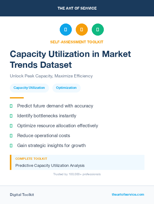 Capacity Utilization in Market Trends Dataset