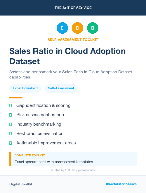 Sales Ratio in Cloud Adoption Dataset