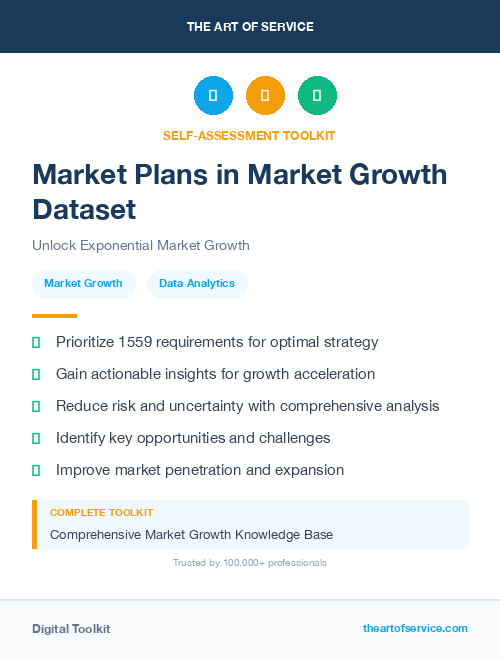 Market Plans in Market Growth Dataset