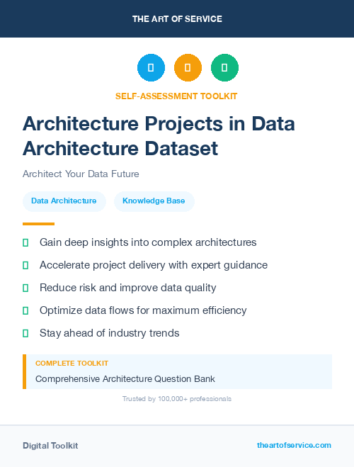 Architecture Projects in Data Architecture Dataset