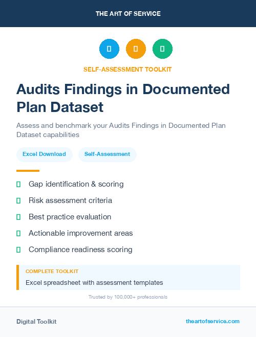 Audits Findings in Documented Plan Dataset