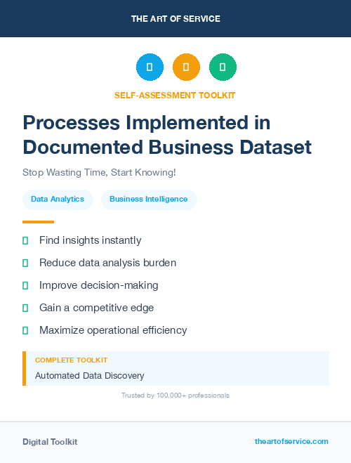 Processes Implemented in Documented Business Dataset