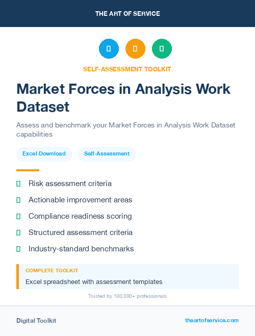 Market Forces in Analysis Work Dataset