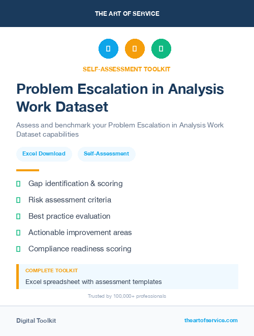 Problem Escalation in Analysis Work Dataset