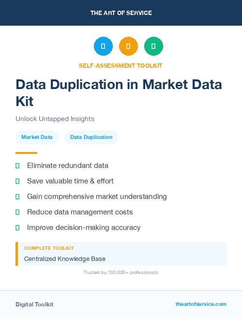 Data Duplication in Market Data Kit