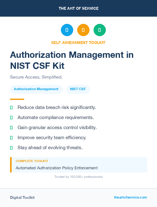 Authorization Management in NIST CSF Kit