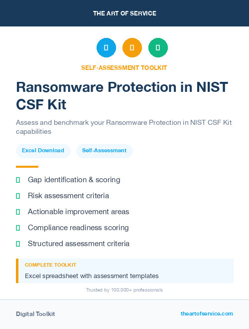 Ransomware Protection in NIST CSF Kit