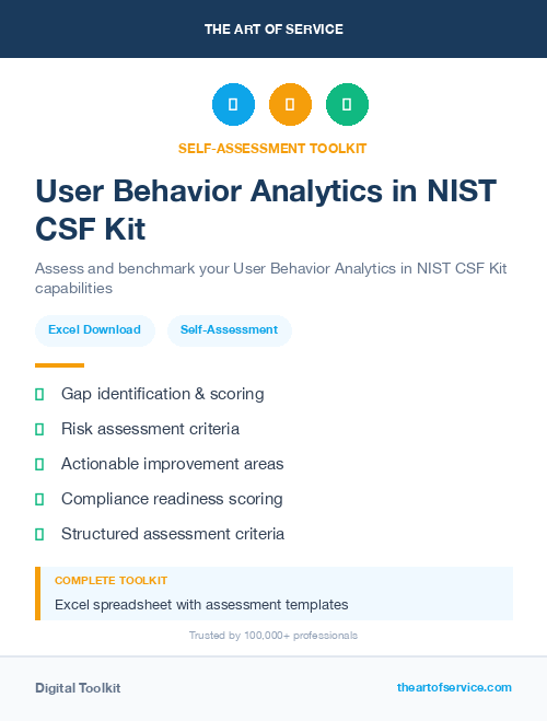 User Behavior Analytics in NIST CSF Kit