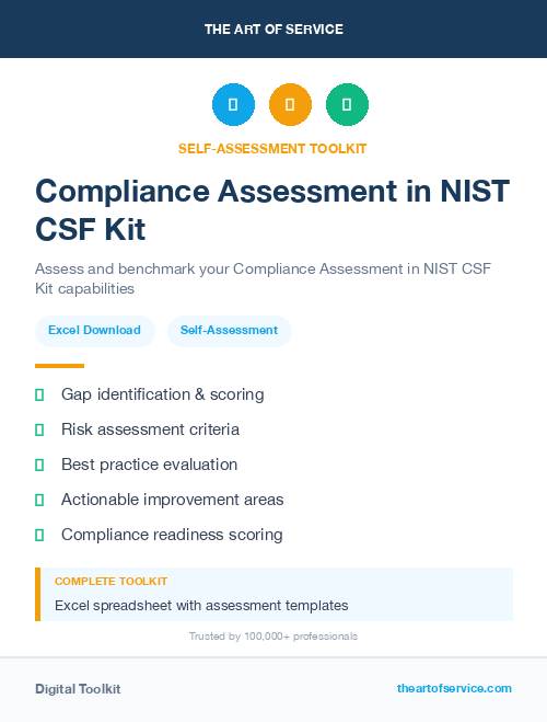 Compliance Assessment in NIST CSF Kit