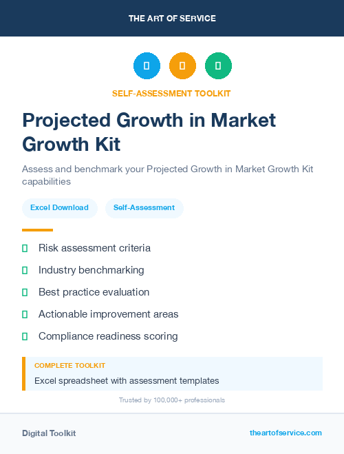 Projected Growth in Market Growth Kit