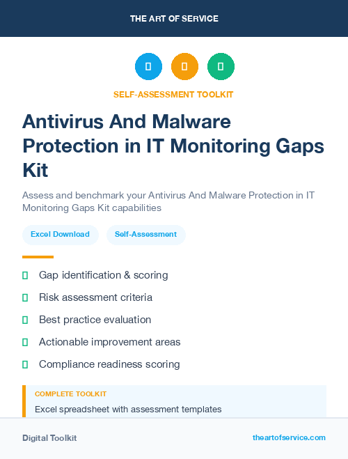 Antivirus And Malware Protection in IT Monitoring Gaps Kit