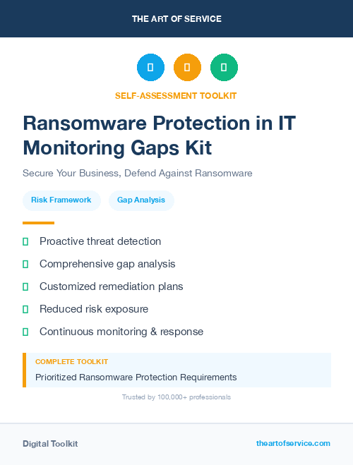 Ransomware Protection in IT Monitoring Gaps Kit