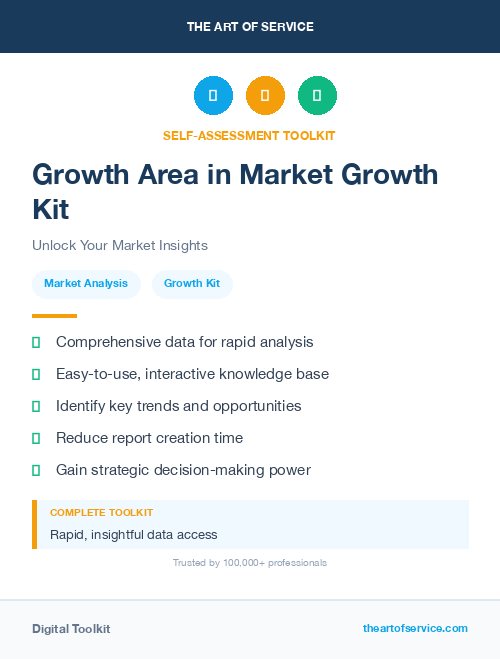 Growth Area in Market Growth Kit