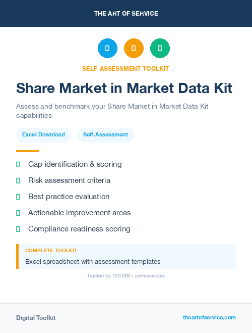 Share Market in Market Data Kit