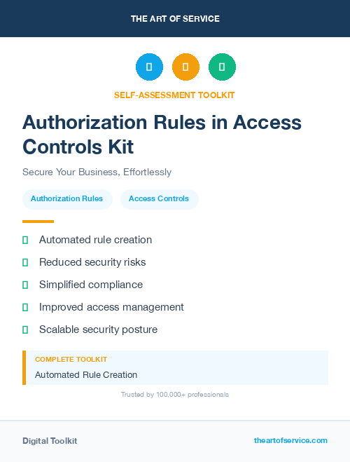 Authorization Rules in Access Controls Kit