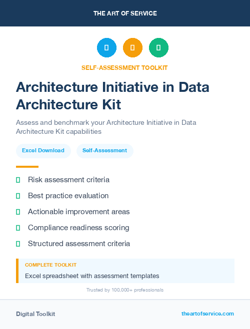 Architecture Initiative in Data Architecture Kit