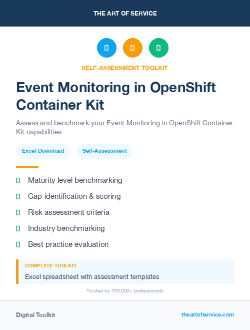 Event Monitoring in OpenShift Container Kit