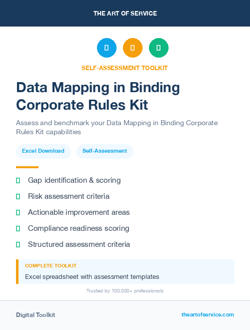 Data Mapping in Binding Corporate Rules Kit