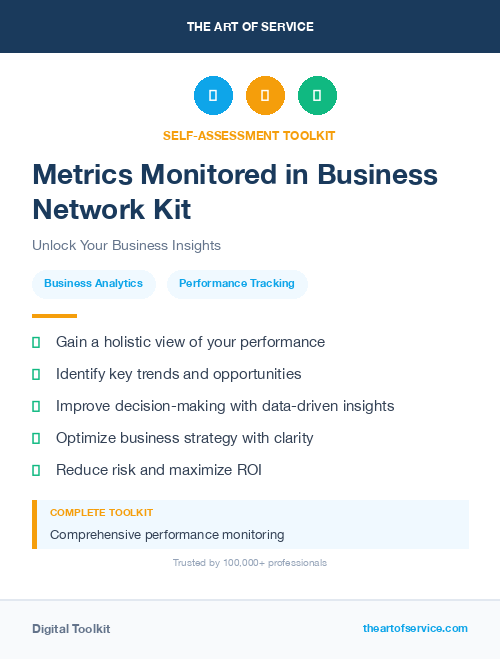 Metrics Monitored in Business Network Kit