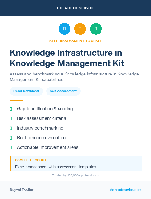 Knowledge Infrastructure in Knowledge Management Kit