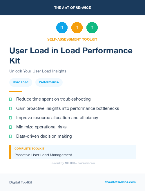 User Load in Load Performance Kit