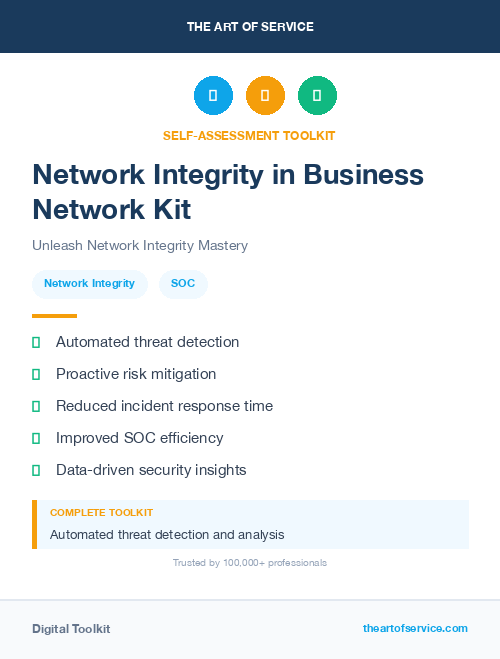 Network Integrity in Business Network Kit