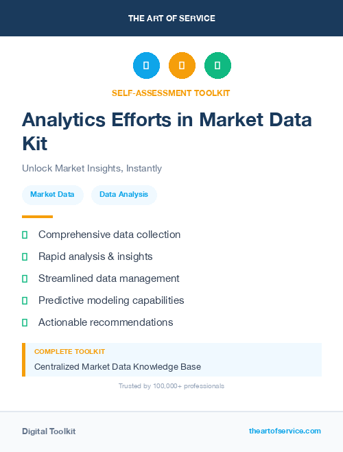 Analytics Efforts in Market Data Kit