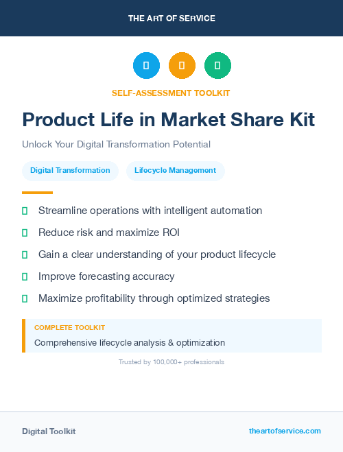 Product Life in Market Share Kit