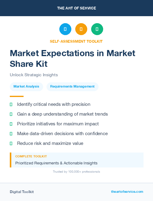 Market Expectations in Market Share Kit