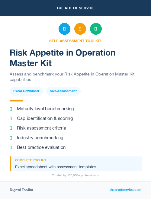 Risk Appetite in Operation Master Kit