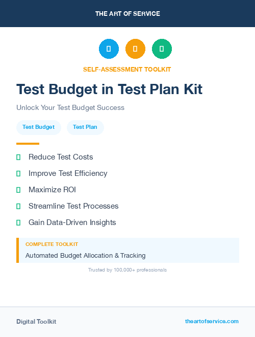 Test Budget in Test Plan Kit