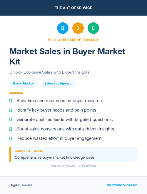Market Sales in Buyer Market Kit