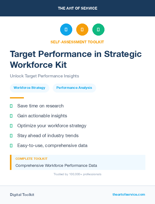 Target Performance in Strategic Workforce Kit