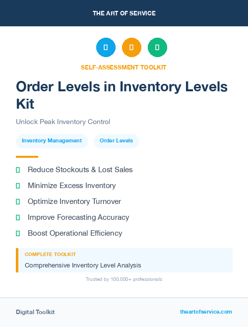Order Levels in Inventory Levels Kit