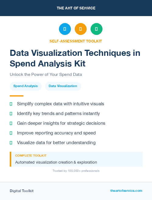 Data Visualization Techniques in Spend Analysis Kit