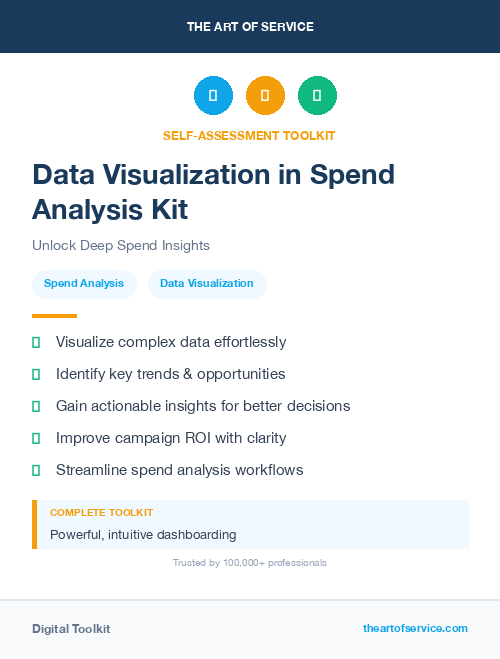 Data Visualization in Spend Analysis Kit