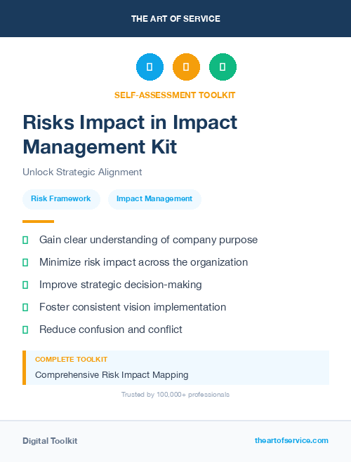 Risks Impact in Impact Management Kit