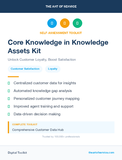 Core Knowledge in Knowledge Assets Kit