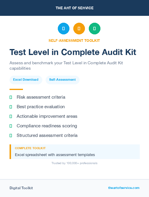 Test Level in Complete Audit Kit