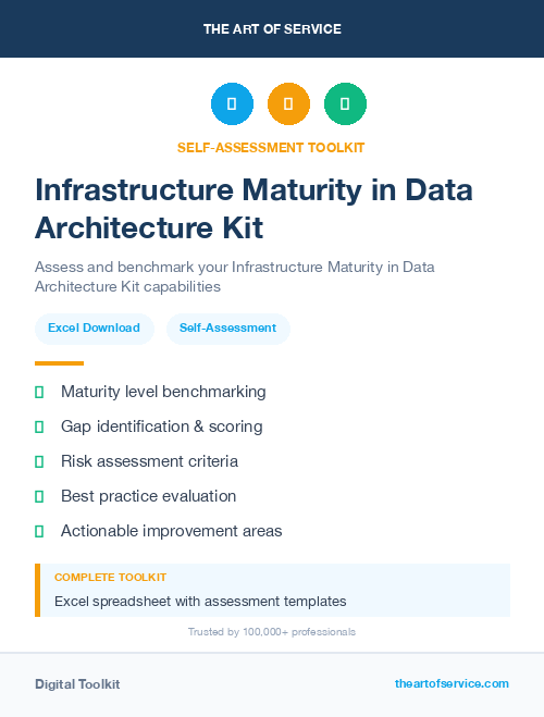 Infrastructure Maturity in Data Architecture Kit