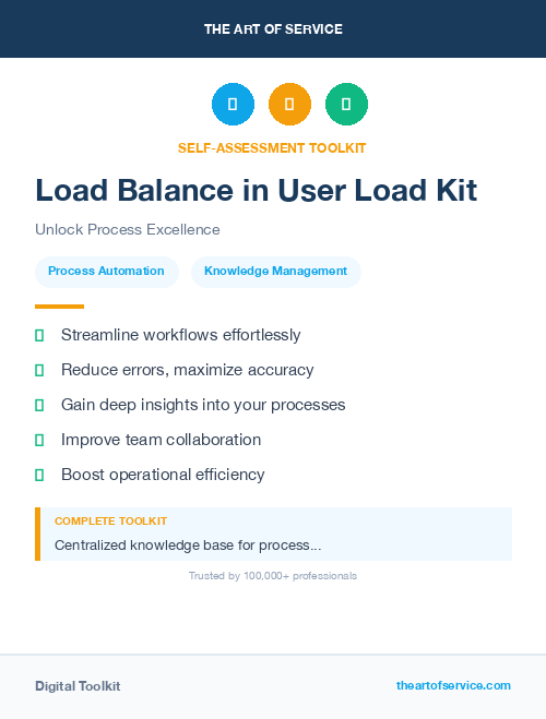 Load Balance in User Load Kit