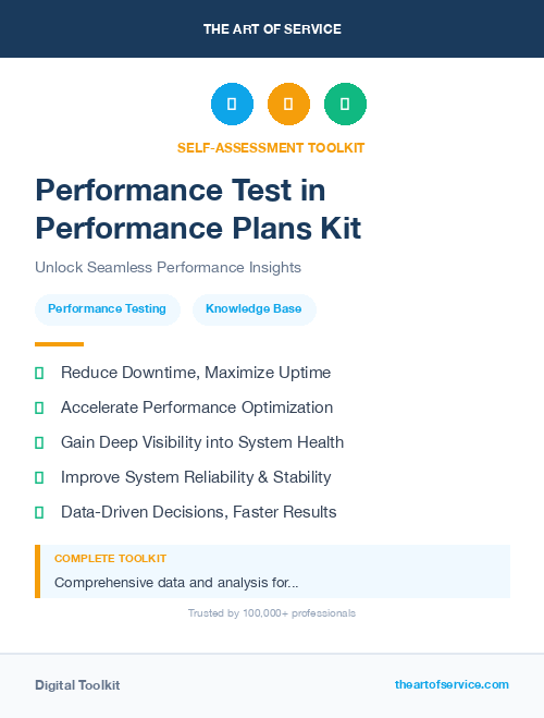 Performance Test in Performance Plans Kit