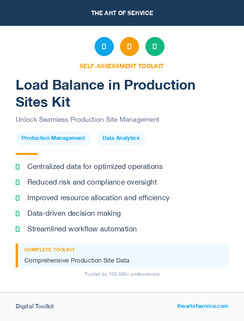 Load Balance in Production Sites Kit