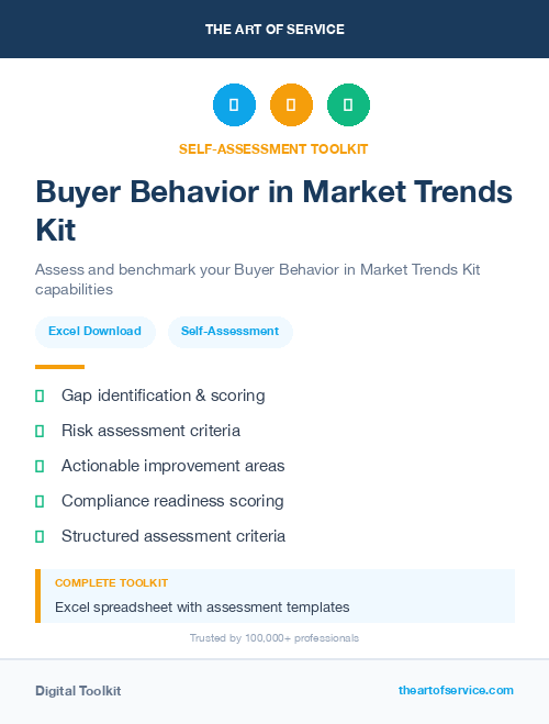 Buyer Behavior in Market Trends Kit