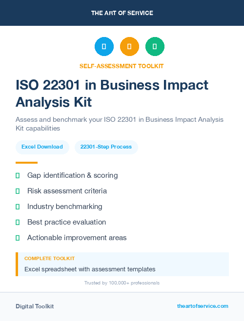 ISO 22301 in Business Impact Analysis Kit