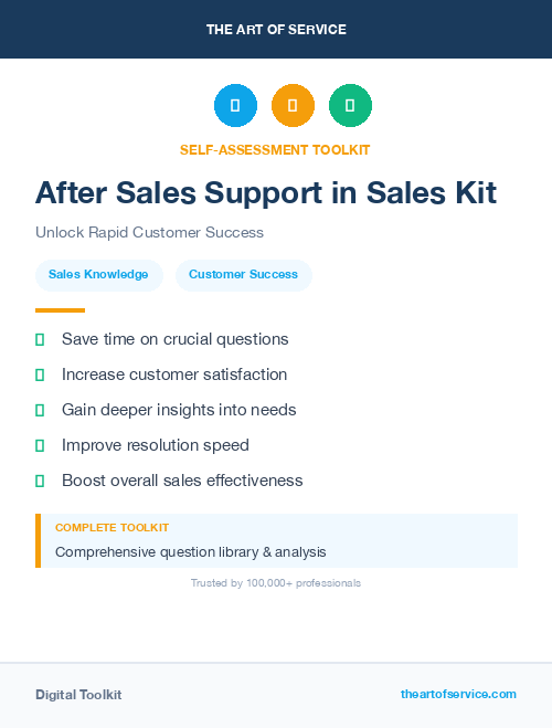 After Sales Support in Sales Kit