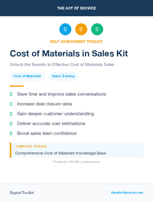 Cost of Materials in Sales Kit